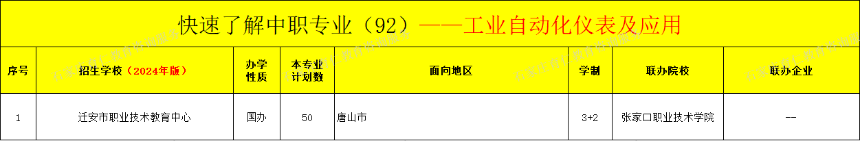 河北中职工业自动化仪表及应用专业招生情况（2024年更新版）