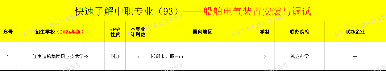 河北中职船舶电气装置安装与调试专业招生情况（2024年更新版）