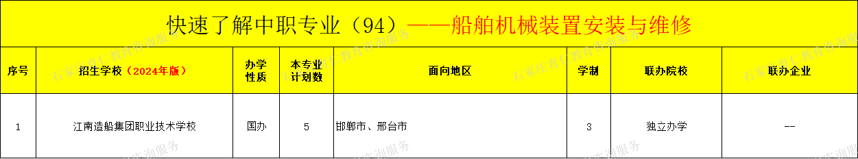 河北中职船舶机械装置安装与维修专业招生情况（2024年更新版）