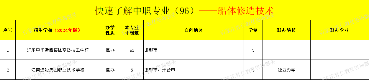 河北中职船体修造技术专业招生情况（2024年更新版）