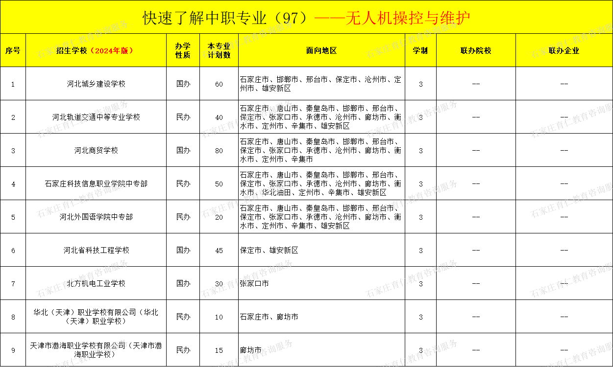 河北中职无人机操控与维护专业招生情况（2024年更新版）