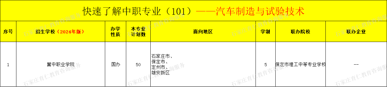 河北中职汽车制造与试验技术专业招生情况（2024年更新版）