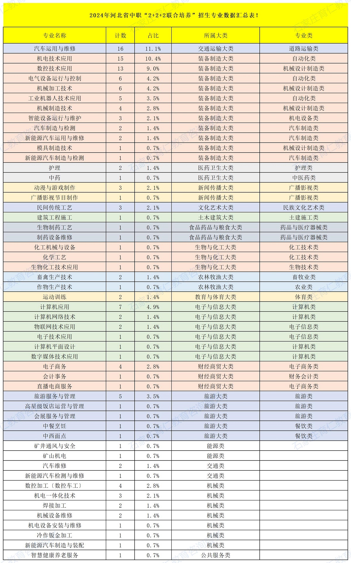 2025年河北中职“2+2+2联合培养”招生专业盘点！