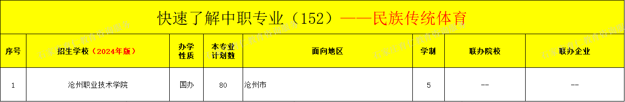 河北中职民族传统体育专业招生情况（2024年更新版）