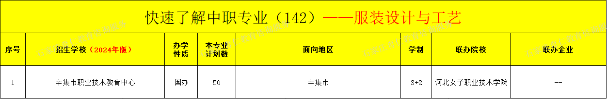 河北中职服装设计与工艺专业招生情况（2024年更新版）