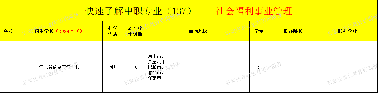 河北中职社会福利事业管理专业招生情况（2024年更新版）