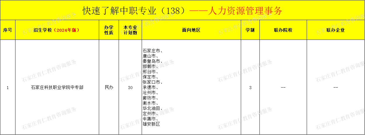 河北中职人力资源管理事务专业招生情况（2024年更新版）