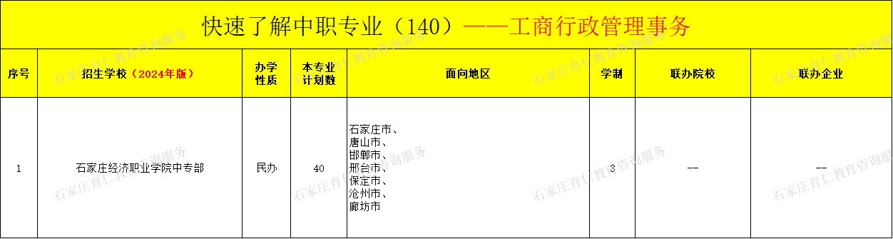 河北中职工商行政管理事务专业招生情况（2024年更新版）