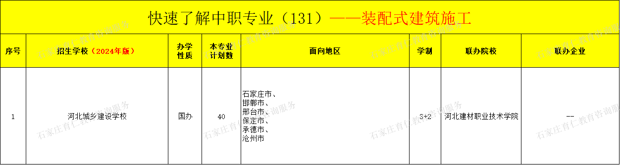 河北中职装配式建筑施工专业招生情况（2024年更新版）