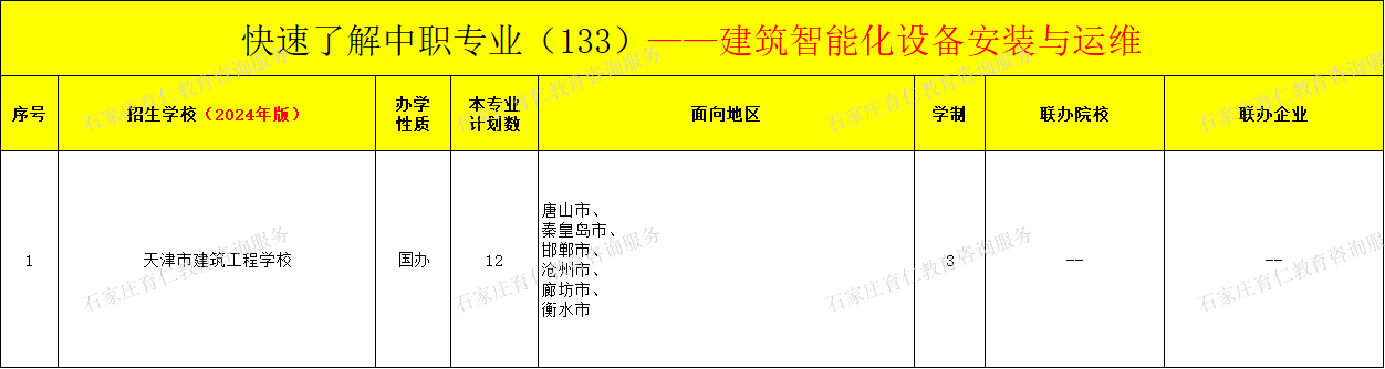 河北中职建筑智能化设备安装与运维专业招生情况（2024年更新版）