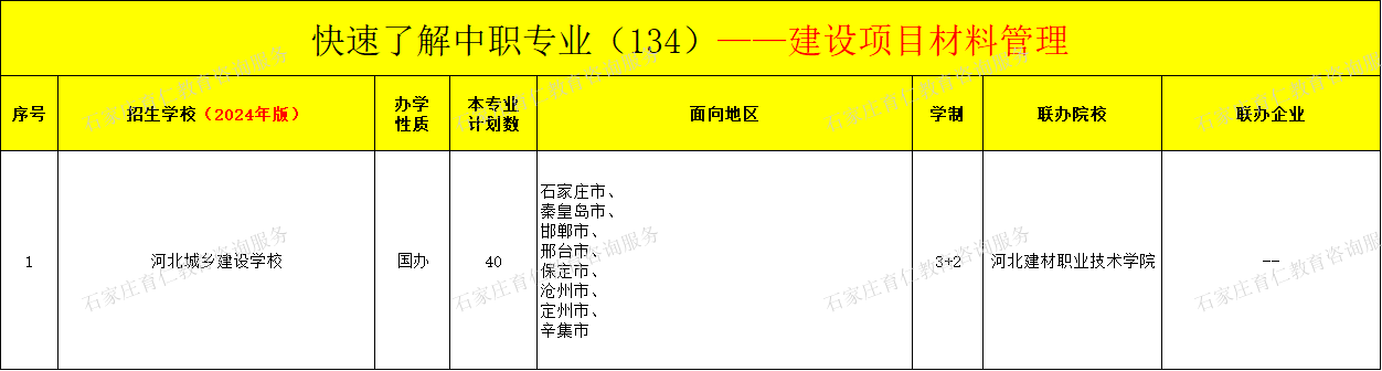 河北中职建设项目材料管理专业招生情况（2024年更新版）