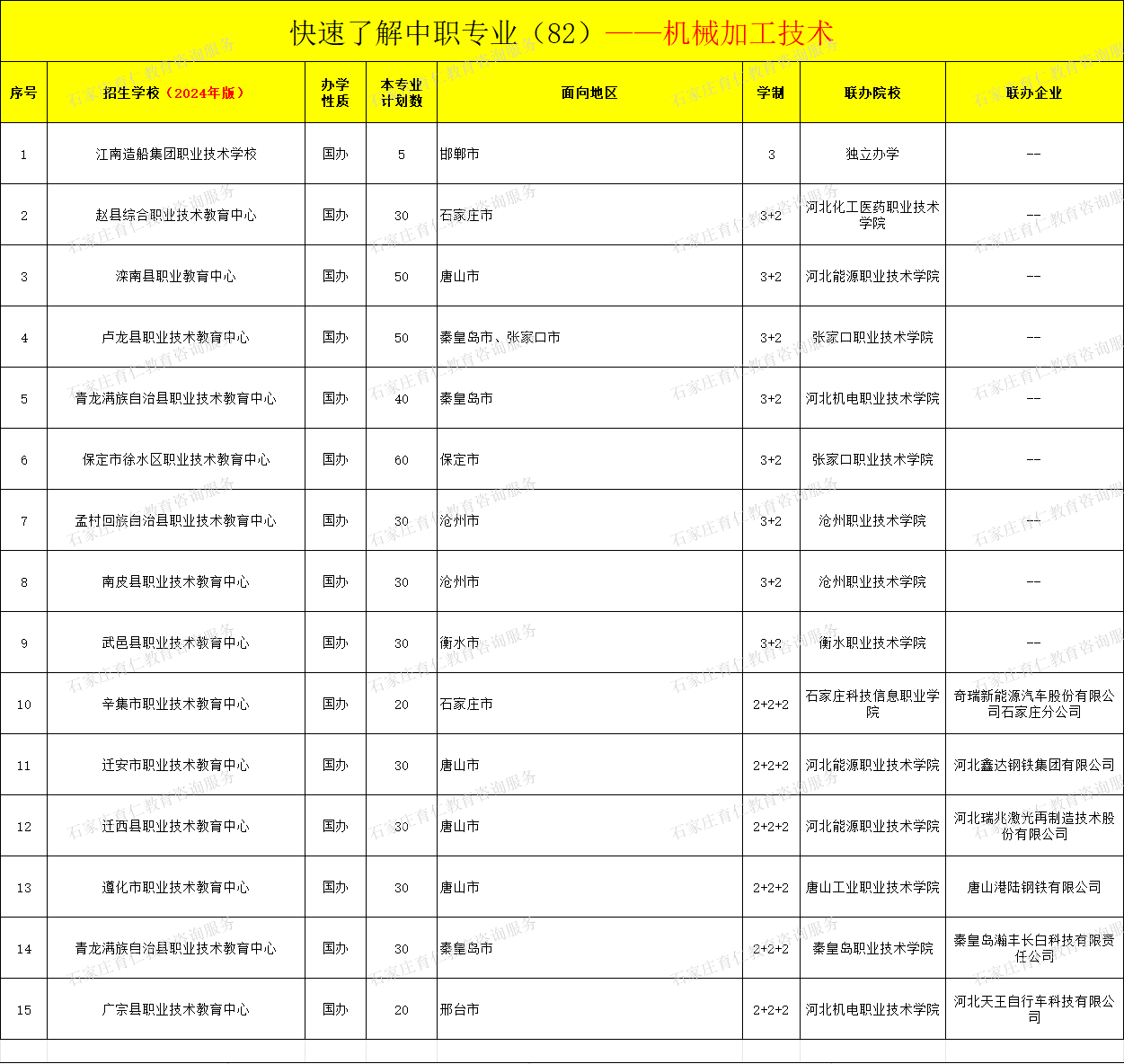 河北中职机械加工技术专业招生情况（2024年更新版）