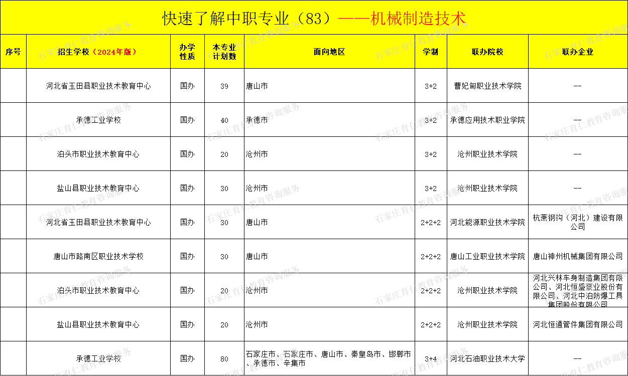 河北中职机械制造技术专业招生情况（2024年更新版）