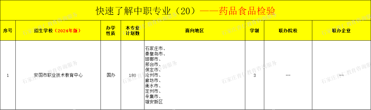 河北中职药品食品检验专业招生情况（2024年更新版）