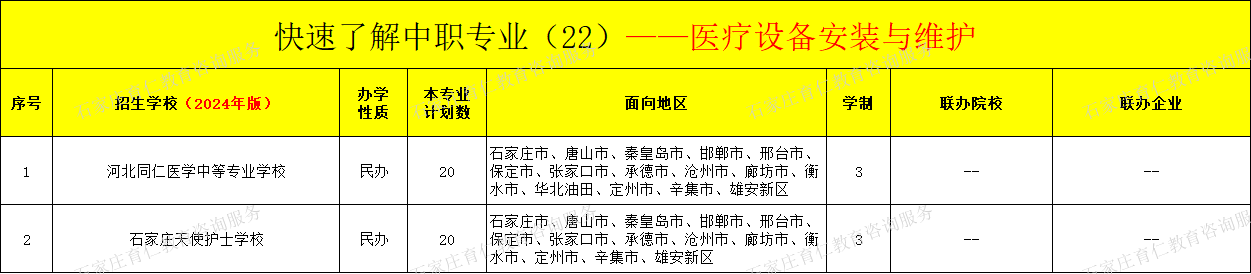 河北中职医疗设备安装与维护专业招生情况（2024年更新版）