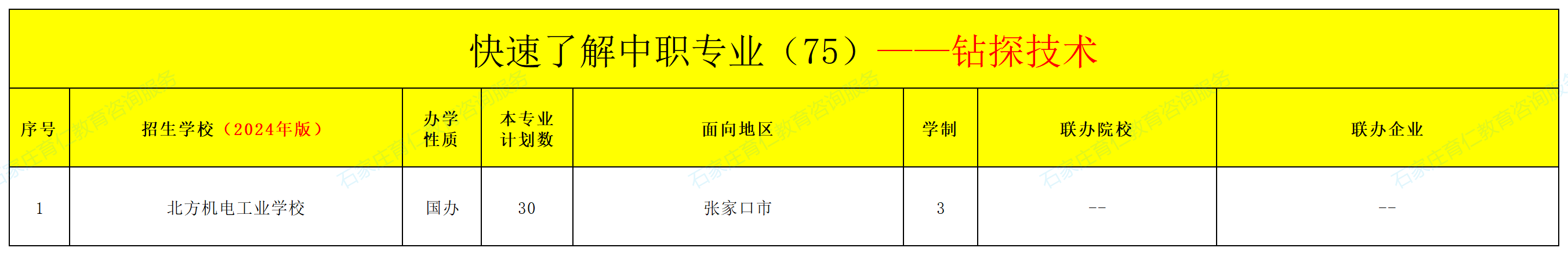 河北中职钻探技术专业招生情况（2024年更新版）