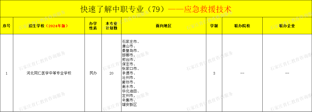 河北中职应急救援技术专业招生情况（2024年更新版）