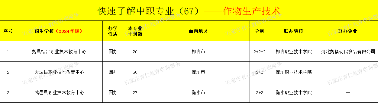 河北中职作物生产技术专业招生情况（2024年更新版）