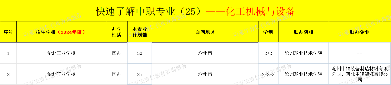 河北中职化工机械与设备专业招生情况（2024年更新版）
