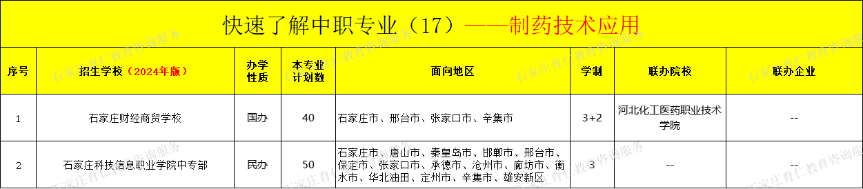 河北中职制药技术应用专业招生情况（2024年更新版）