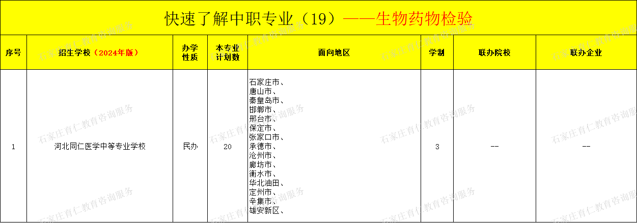 河北中职生物药物检验专业招生情况（2024年更新版）