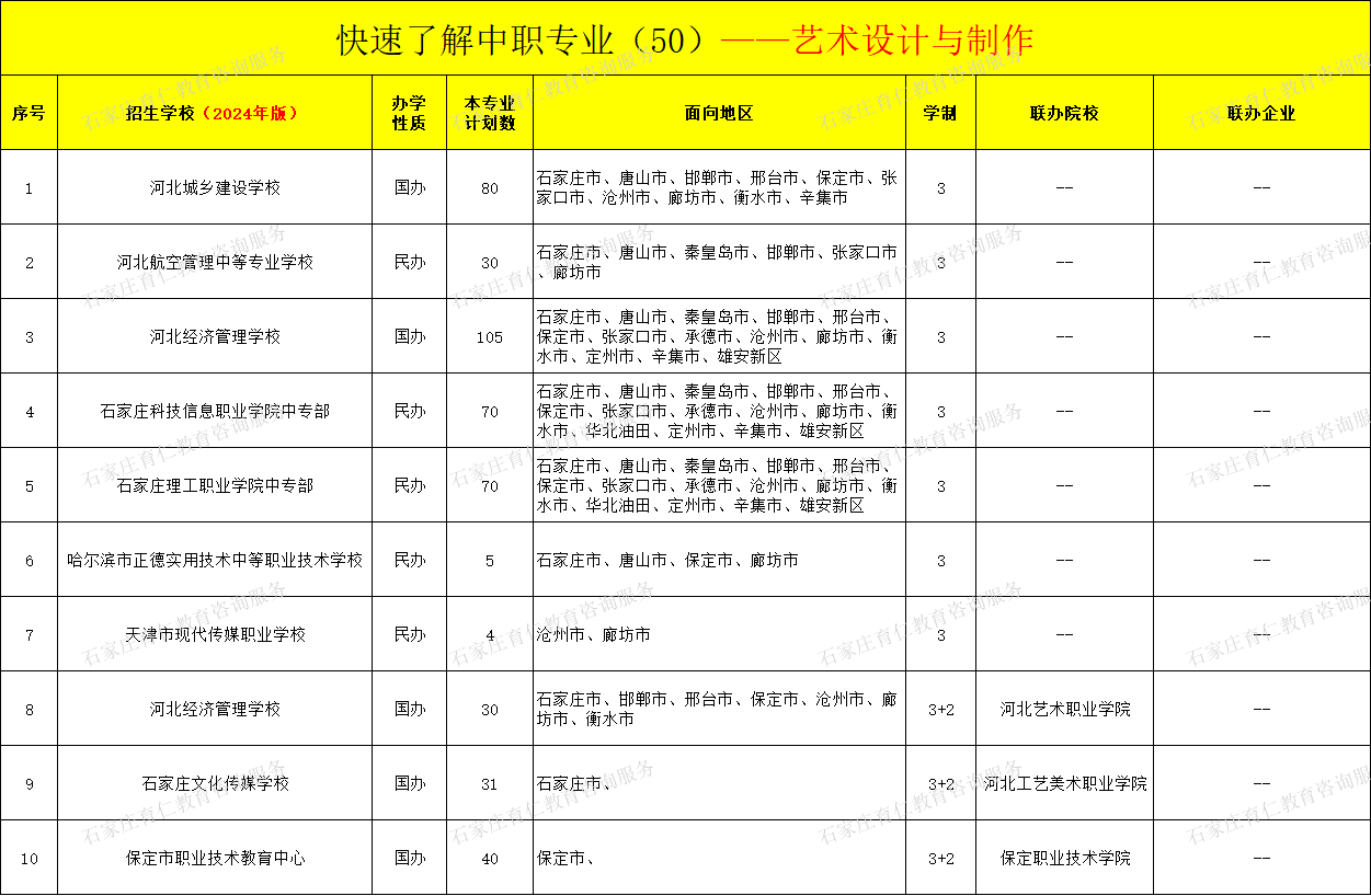 河北中职艺术设计与制作专业招生情况（2024年更新版）