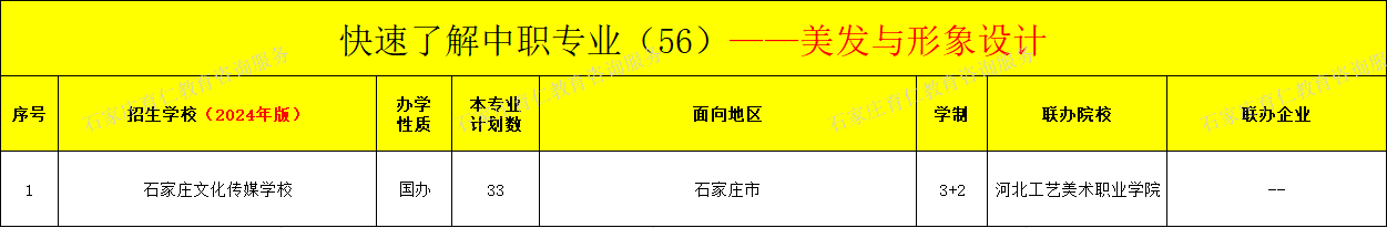 河北中职美发与形象设计专业招生情况（2024年更新版）