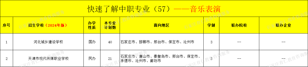 河北中职音乐表演专业招生情况（2024年更新版）