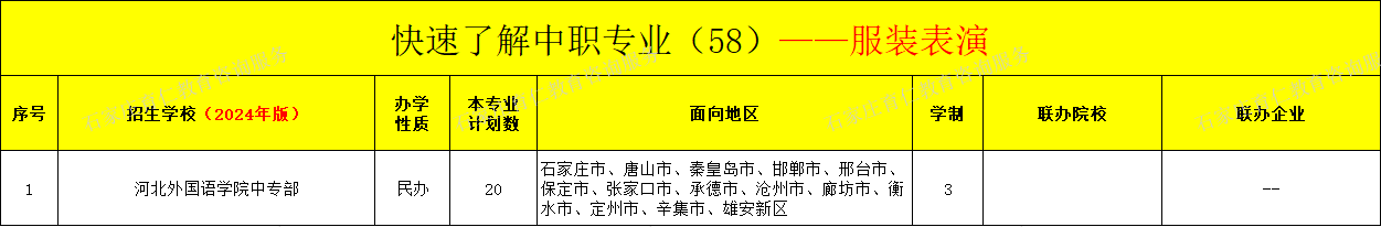 河北中职服装表演专业招生情况（2024年更新版）