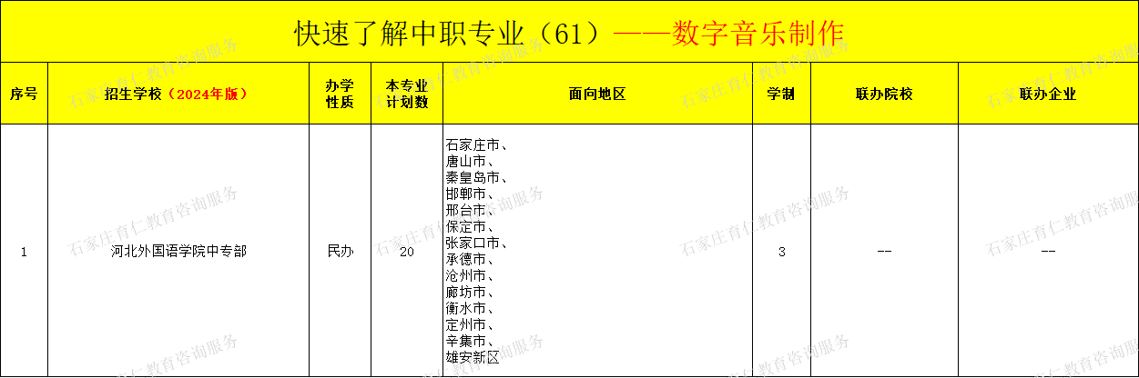 河北中职数字音乐制作专业招生情况（2024年更新版）