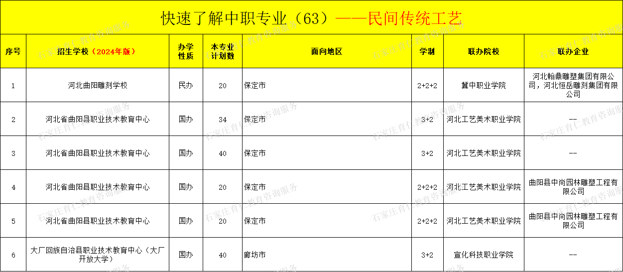 河北中职民间传统工艺专业招生情况（2024年更新版）