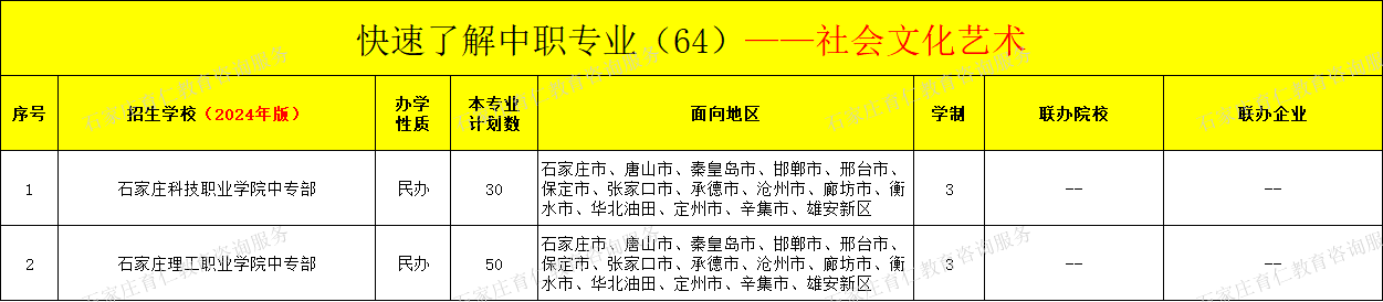 河北中职社会文化艺术专业招生情况（2024年更新版）