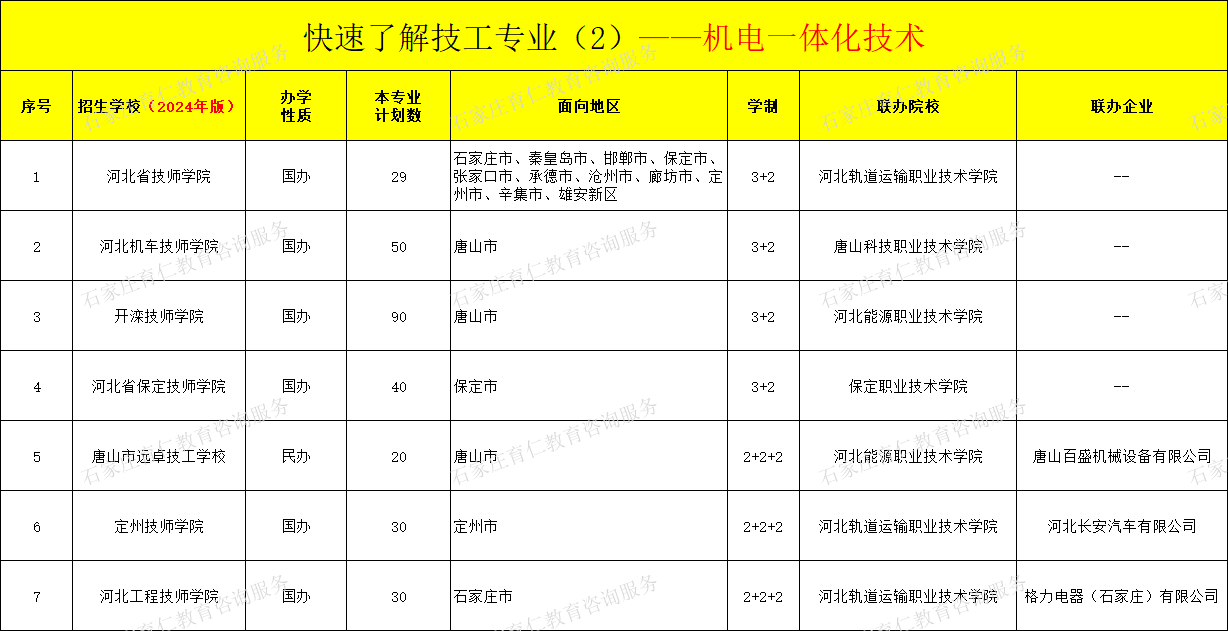 河北技工机电一体化技术专业招生情况（2024年更新版）