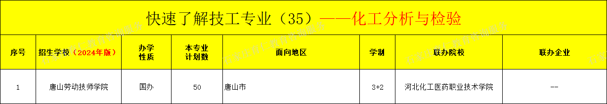 河北技工化工分析与检验专业招生情况（2024年更新版）