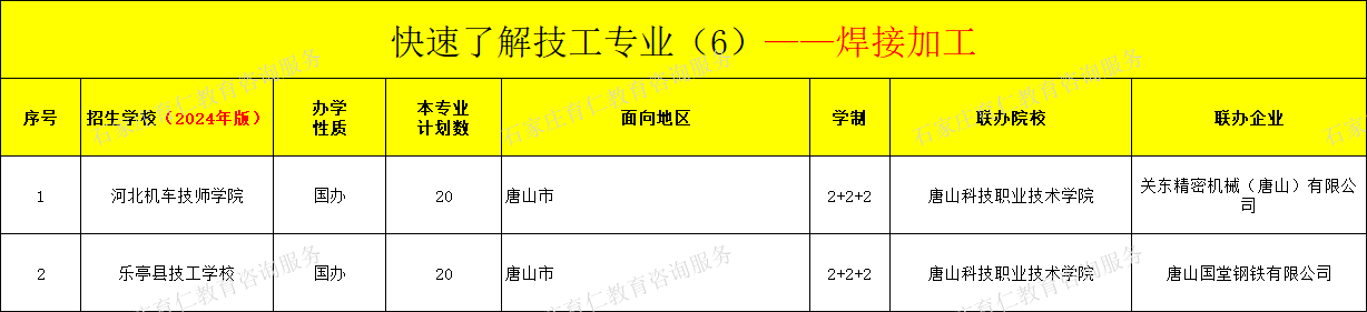 河北技工焊接加工专业招生情况（2024年更新版）