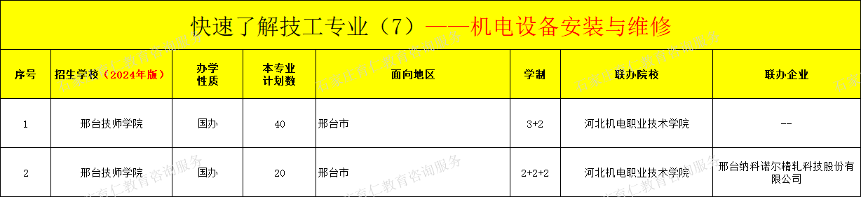 河北技工机电设备安装与维修专业招生情况（2024年更新版）