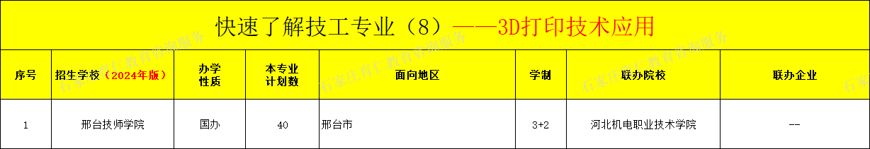 河北技工3D打印技术应用专业招生情况（2024年更新版）