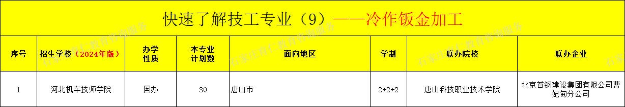 河北技工冷作钣金加工专业招生情况（2024年更新版）