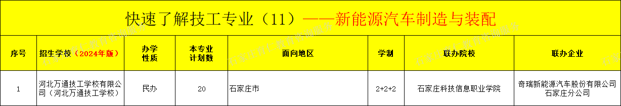 河北技工新能源汽车制造与装配专业招生情况（2024年更新版）