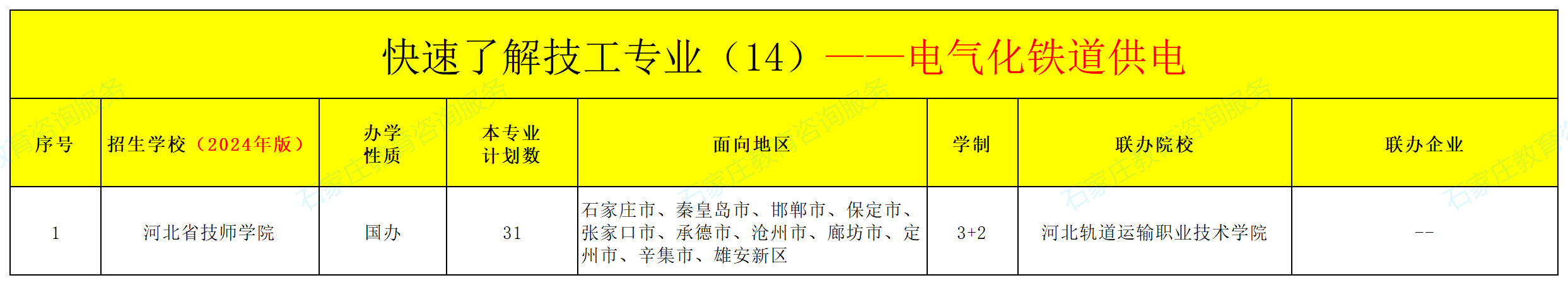 河北技工电气化铁道供电专业招生情况（2024年更新版）