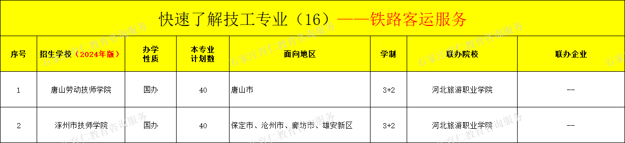 河北技工铁路客运服务专业招生情况（2024年更新版）