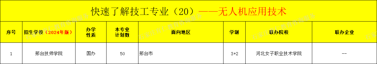 河北技工无人机应用技术专业招生情况（2024年更新版）