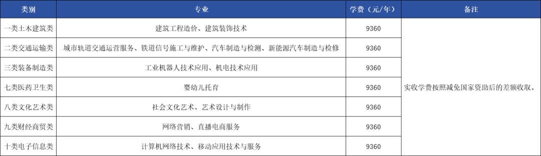 石家庄理工职业学院2025年中招简章