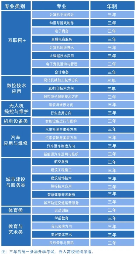 石家庄法商中等专业学校2025年春季招生全面开启