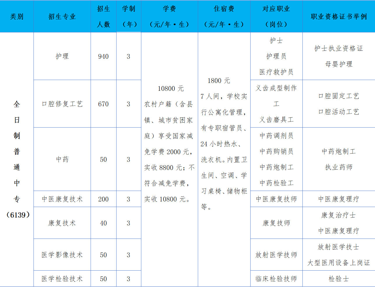 石家庄冀联医学中等专业学校2025招生简章