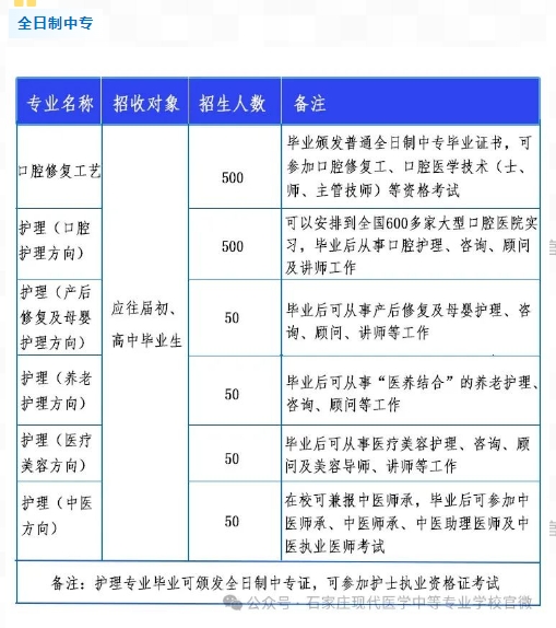 石家庄现代医学中等专业学校2025年春季招生简章