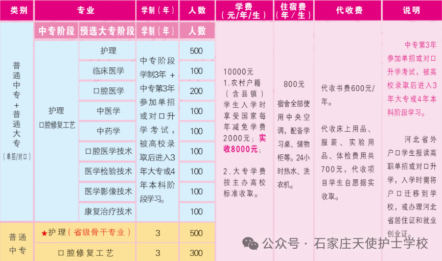 石家庄天使护士学校2025年春季招生简章