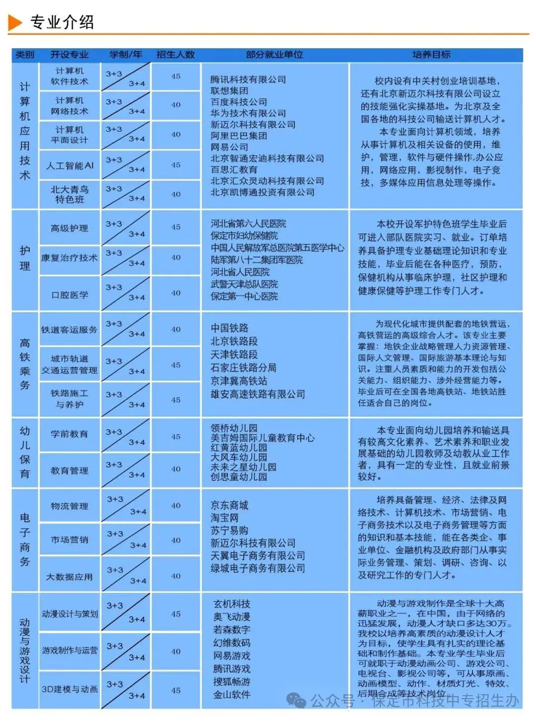 最新！保定市科技学校2025年招生简章