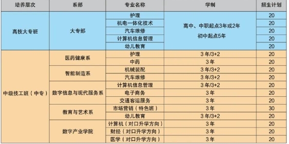 保定动力工程高级技工学校2025年春季招生