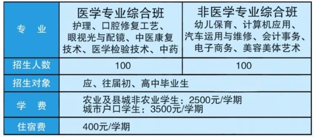 沧州渤海中等专业学校2025年春季招生